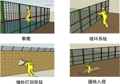 襄阳襄城区周界防范报警系统四号