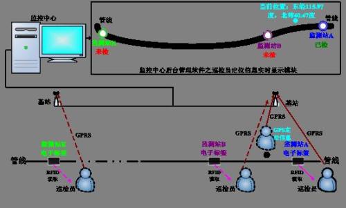 襄阳襄城区巡更系统八号