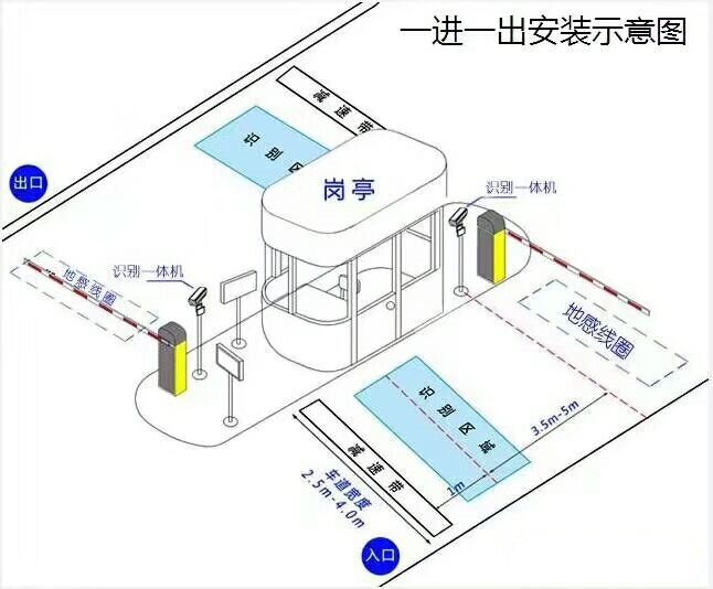 襄阳襄城区标准manbext登陆
系统安装图