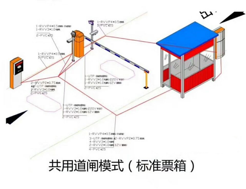 襄阳襄城区单通道模式停车系统