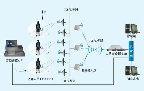 襄阳襄城区人员定位系统一号