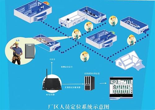 襄阳襄城区人员定位系统四号