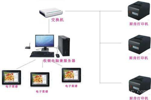 襄阳襄城区收银系统六号