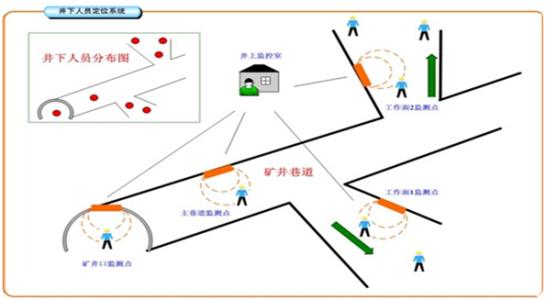 襄阳襄城区人员定位系统七号