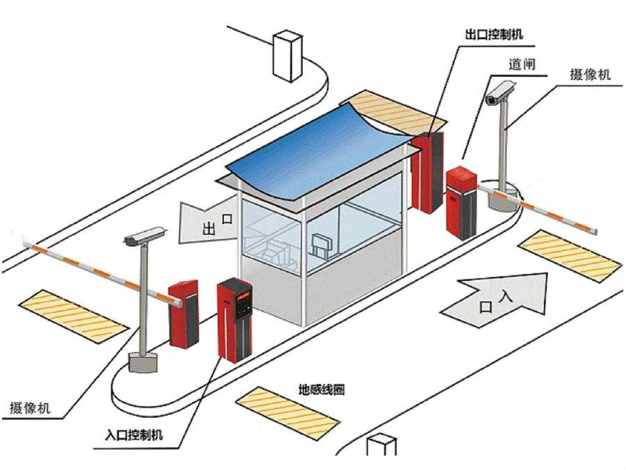 襄阳襄城区标准双通道刷卡停车系统安装示意